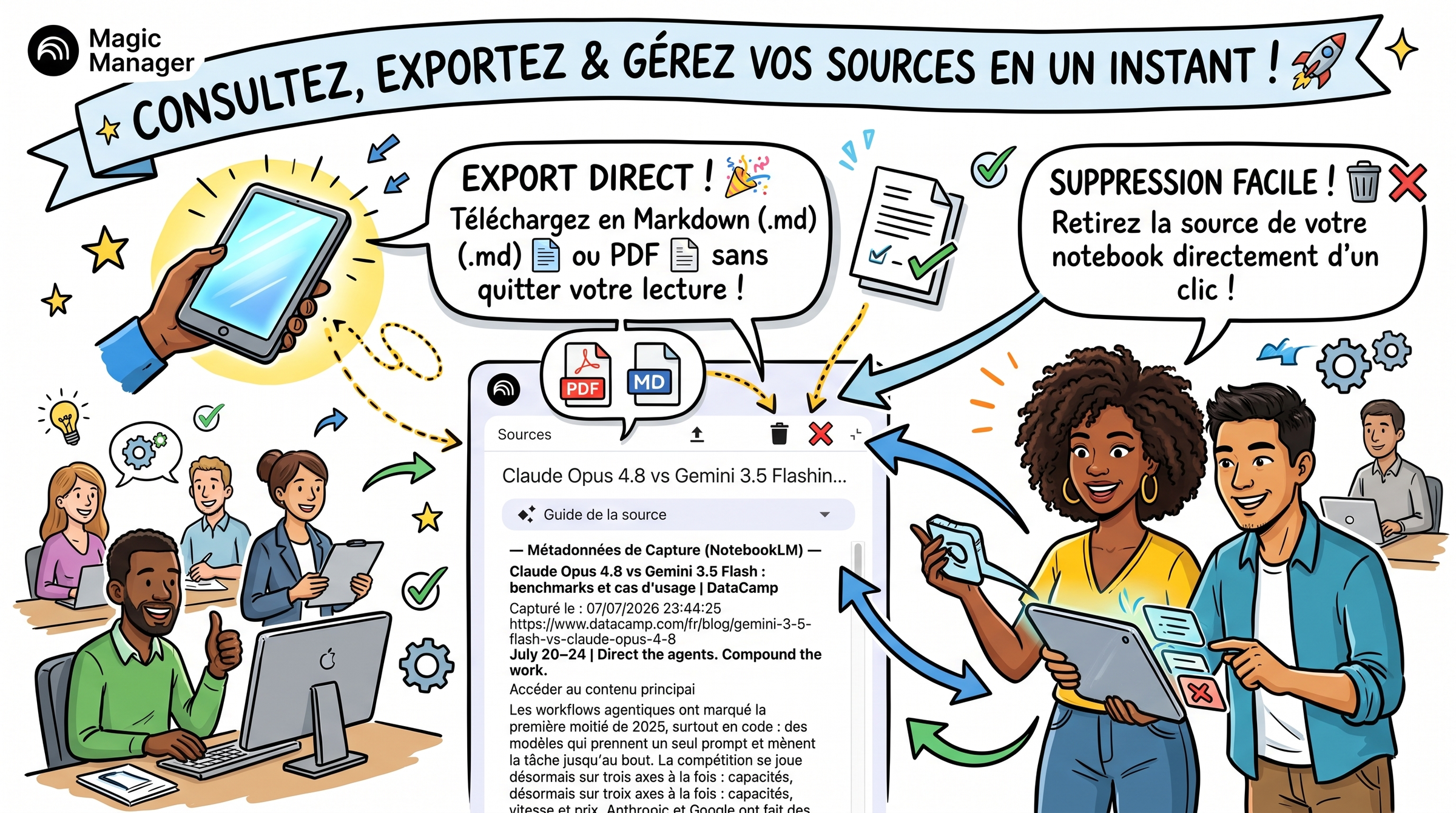 Infographie Sketchnote Consultation et Gestion Directe des Sources Magic Manager
