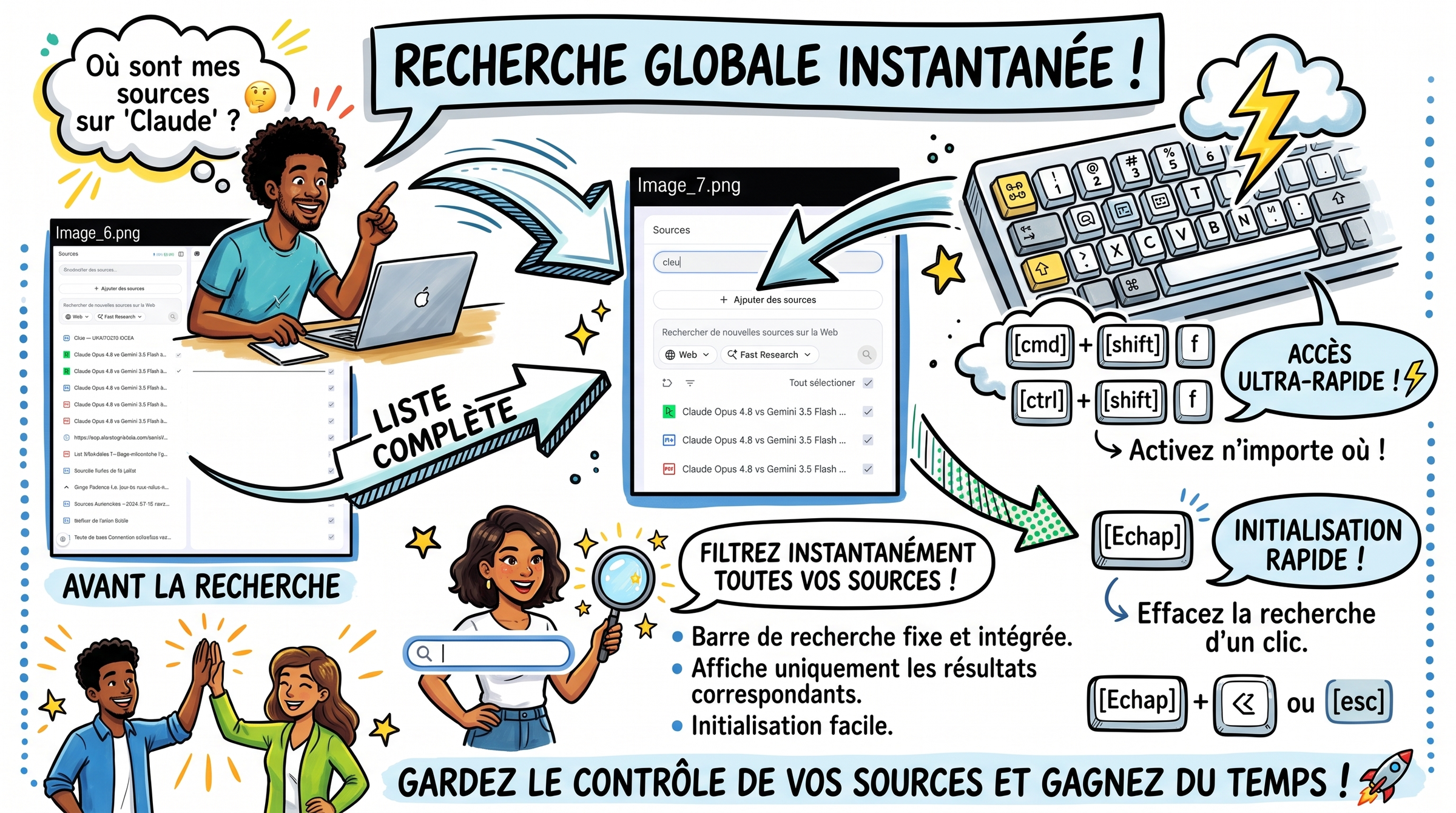 Infographie Sketchnote Recherche Globale Instantanée Magic Manager