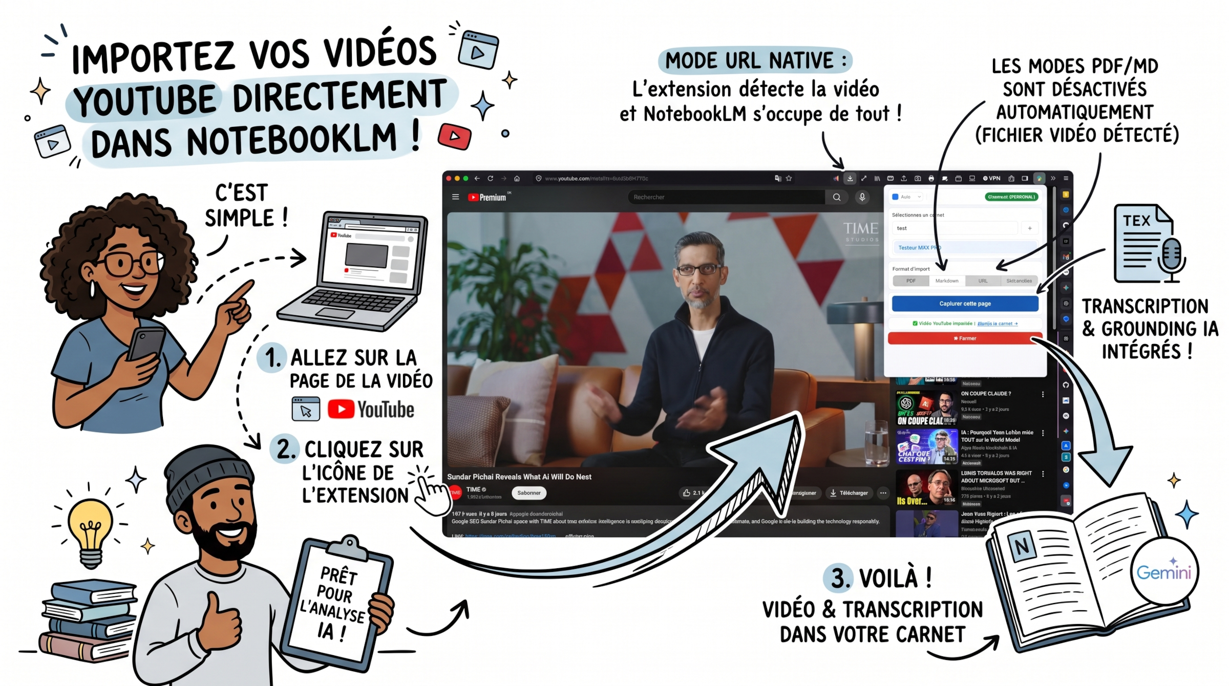 Infographie Sketchnote Importation vidéo YouTube et transcription dans NotebookLM