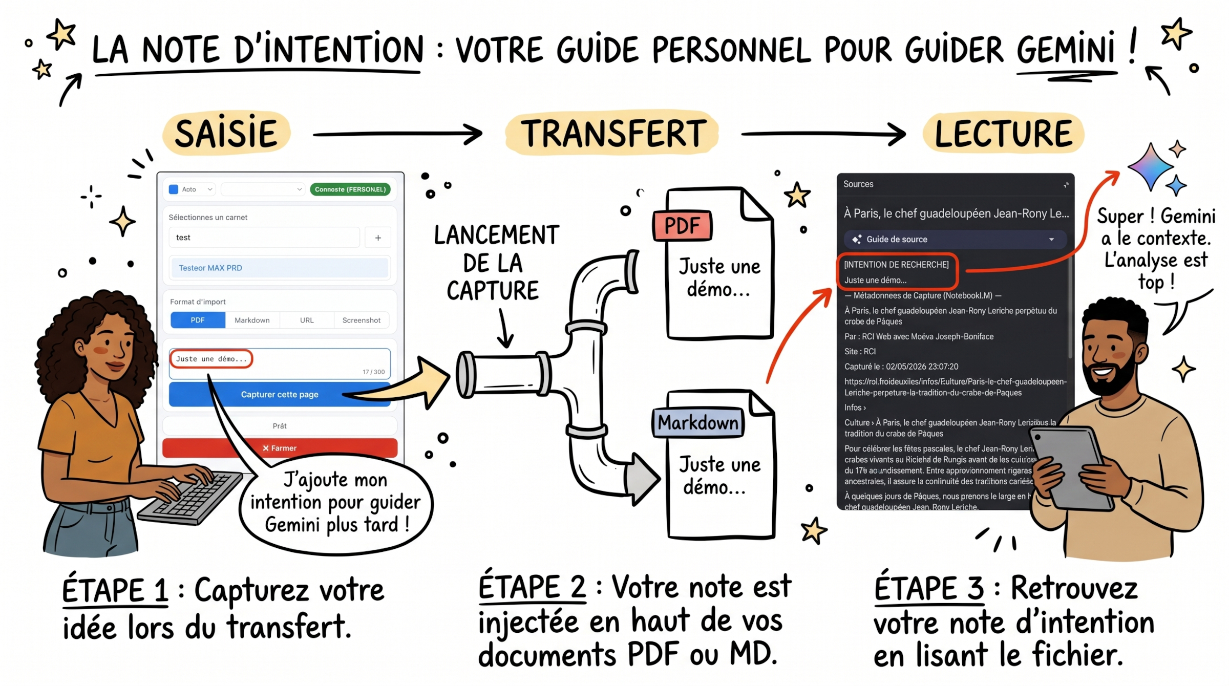 Infographie Sketchnote Note d'intention pour guider Gemini Notebook