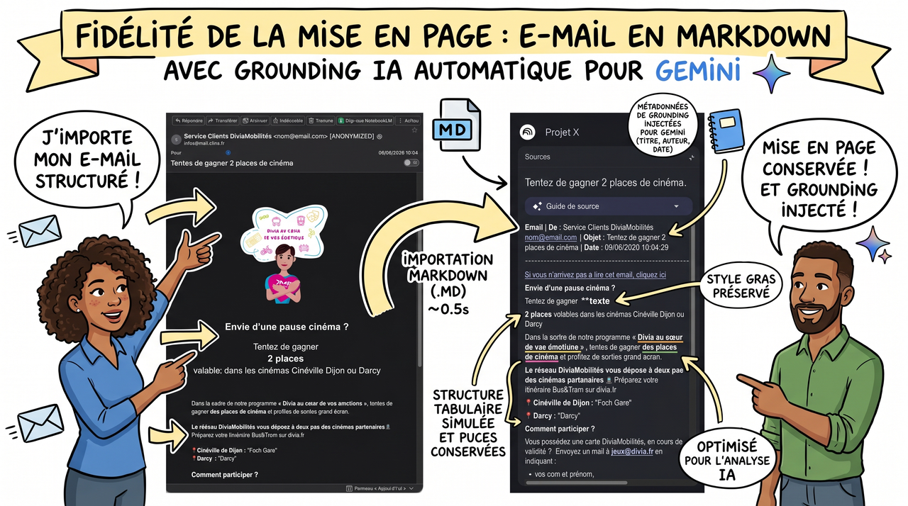 Infographie Sketchnote Grounding IA et mise en page Markdown préservée