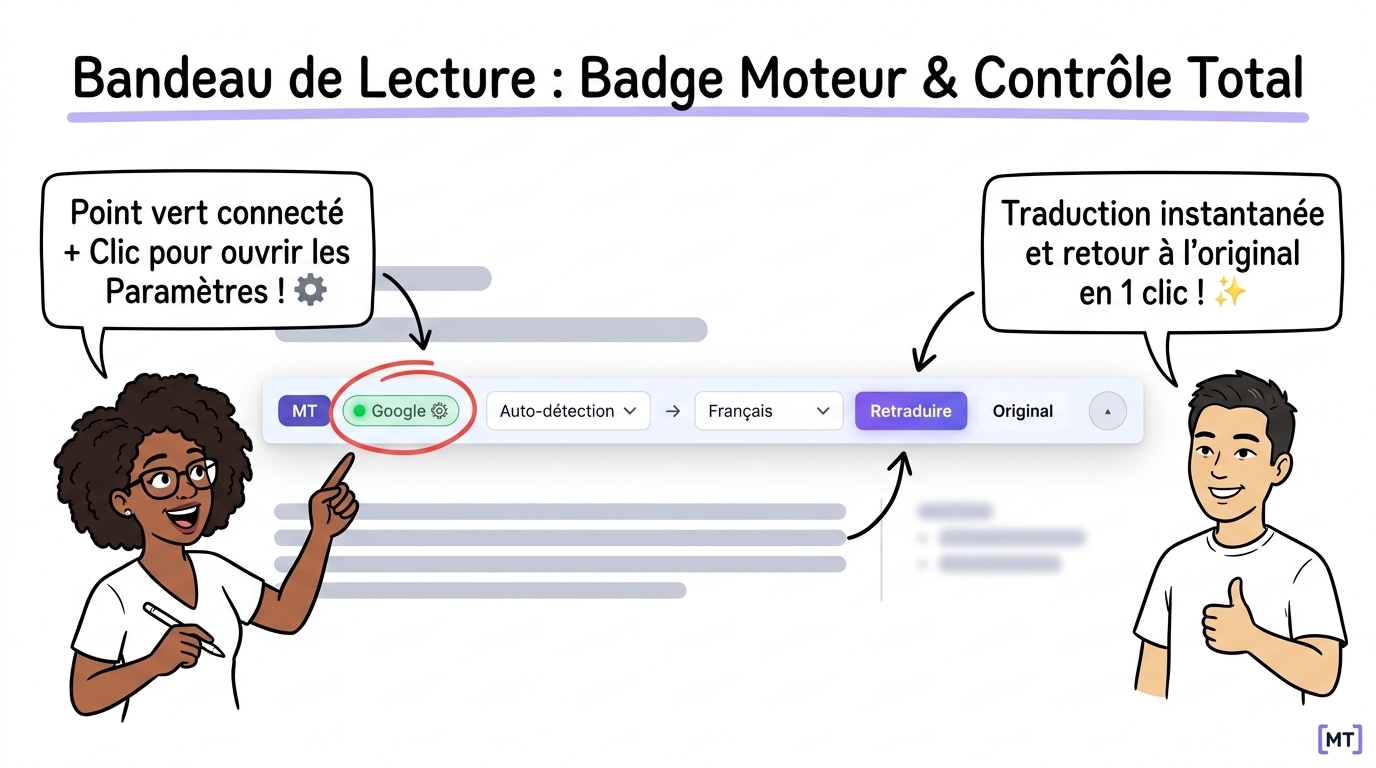 Infographie Sketchnote du bandeau de lecture avec badge moteur interactif et statut connecté