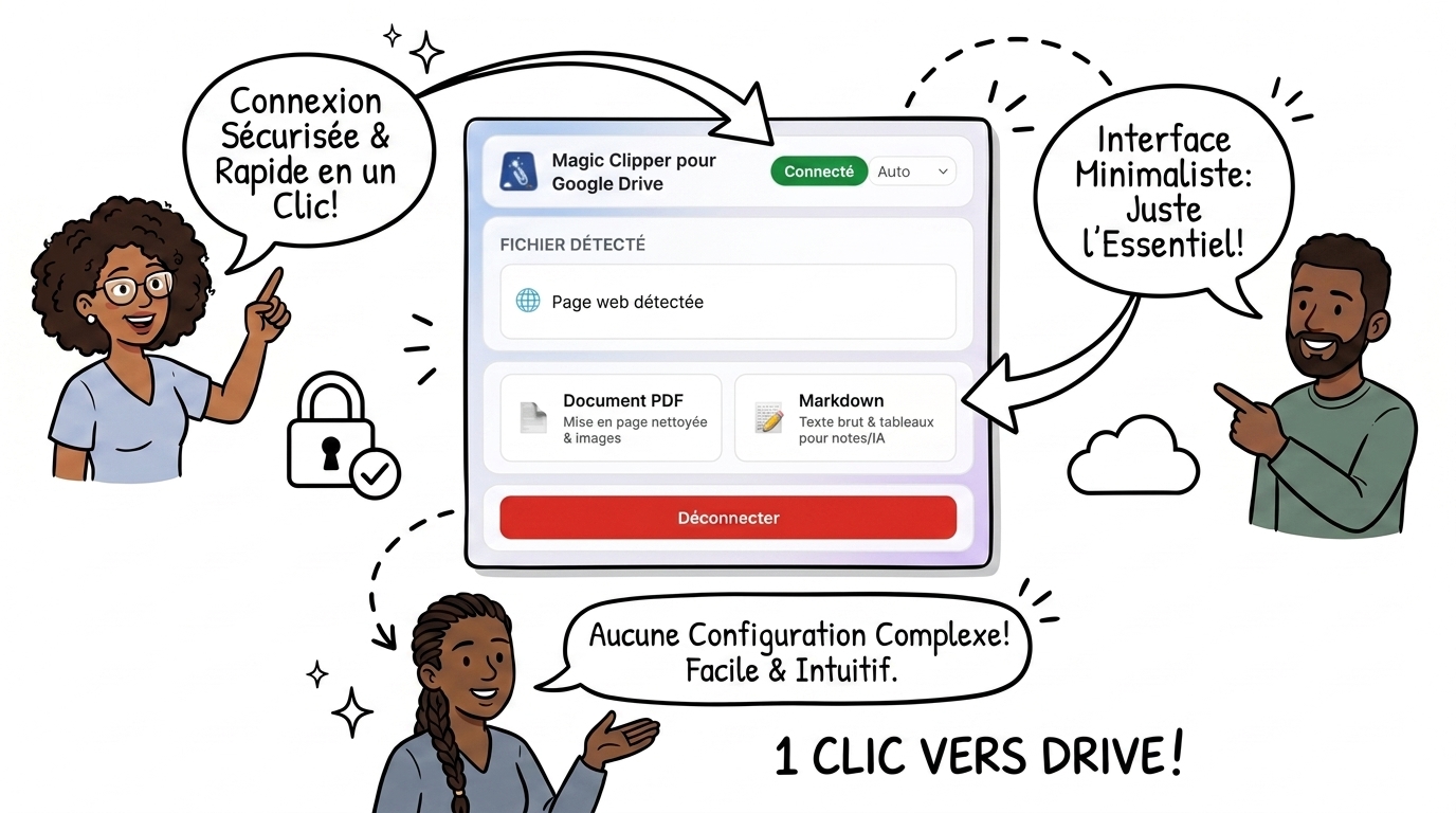 Magic Clipper pour Google Drive : Centralisez vos documents et emails directement sur votre Cloud